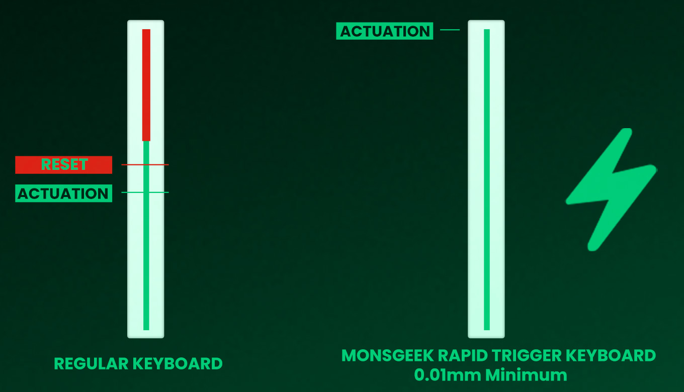 M1 V5 TMR Magnetic Switch Keyboard 13