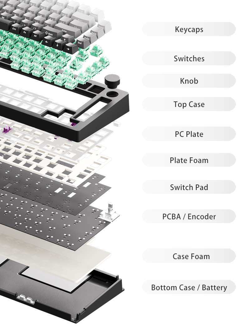 M1 V5 TMR Magnetic Switch Keyboards Structure