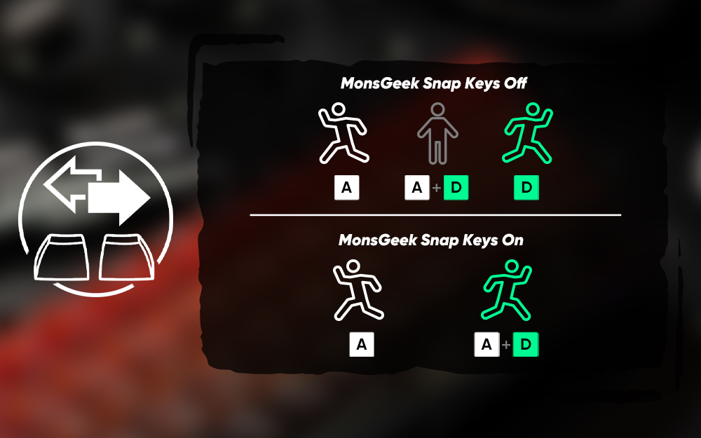 MonsGeek FUN60 HE Magnetic Switch Keyboard Blaze 60 keyboard layout (3)