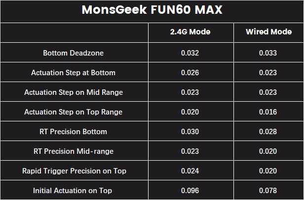 MonsGeek FUN60 Max Test 2-1