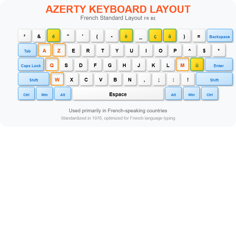 AZERTY Keyboard Layout AZERTY Keyboard Layout