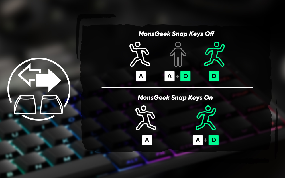 FUN68 HE Magnetic Switch Keyboard Y3