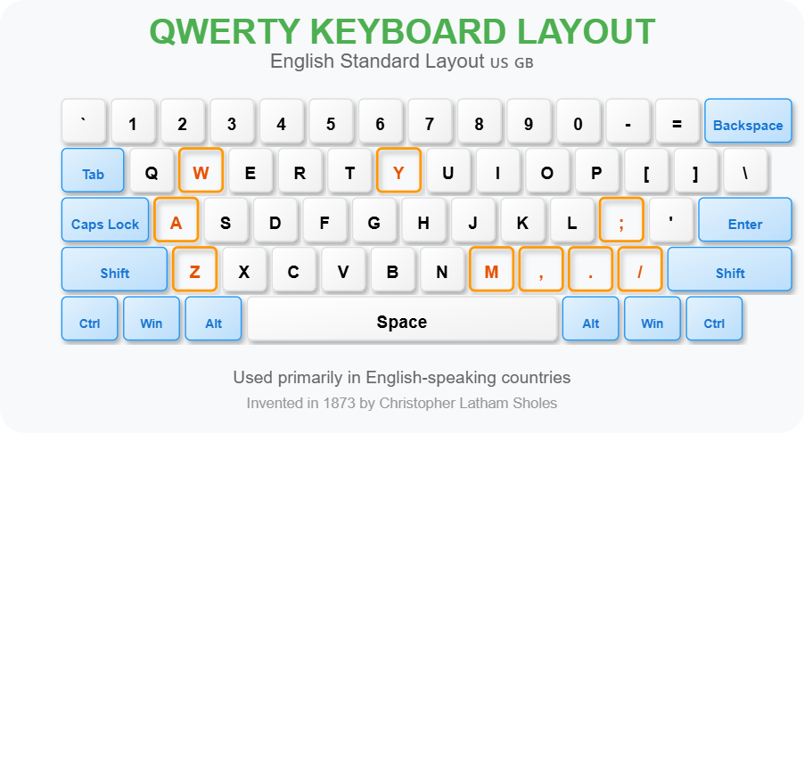QWERTY Keyboard Layout